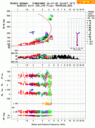 Click for original ionogram image