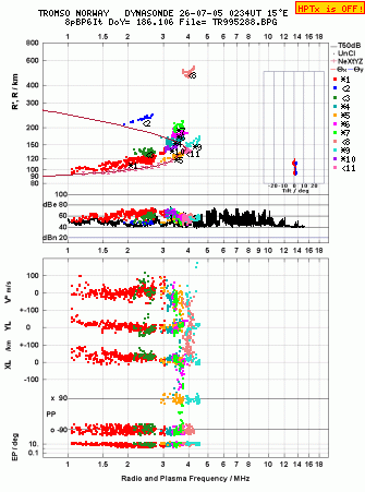 Click for original ionogram image