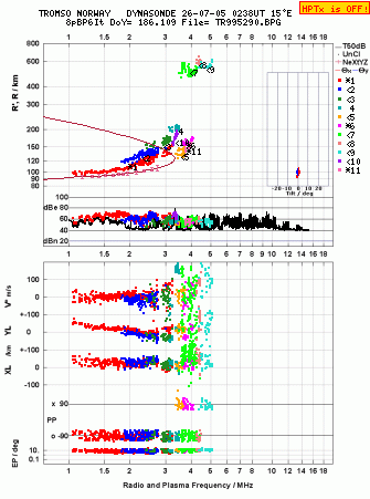 Click for original ionogram image