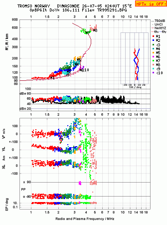 Click for original ionogram image