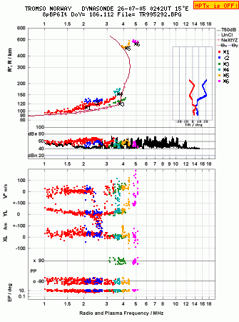 Click for original ionogram image