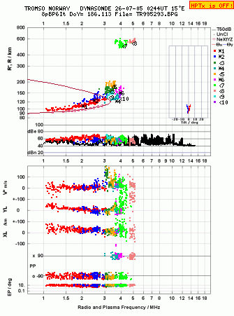 Click for original ionogram image