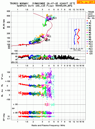 Click for original ionogram image