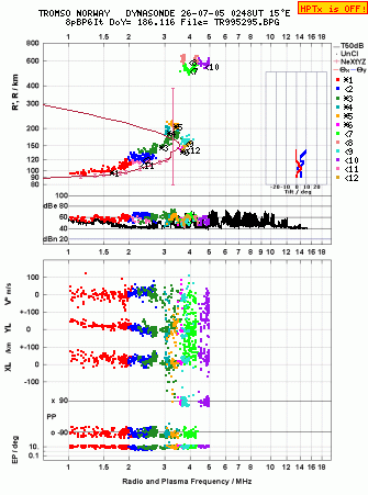 Click for original ionogram image