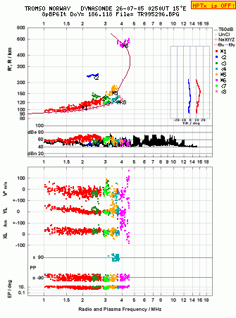 Click for original ionogram image