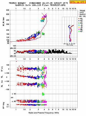 Click for original ionogram image