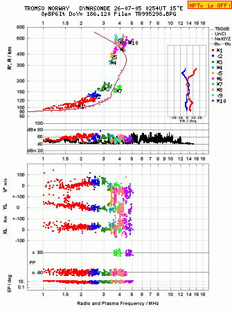 Click for original ionogram image