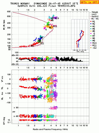 Click for original ionogram image