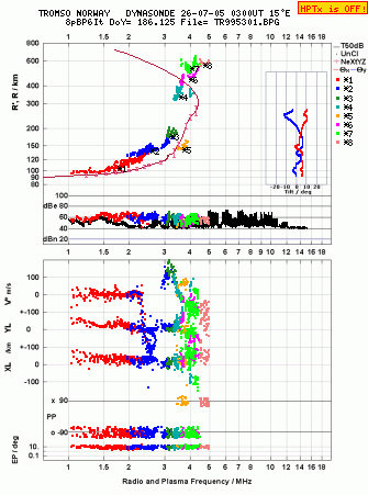 Click for original ionogram image
