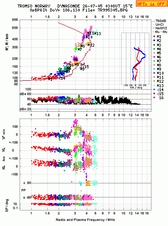 Click for original ionogram image