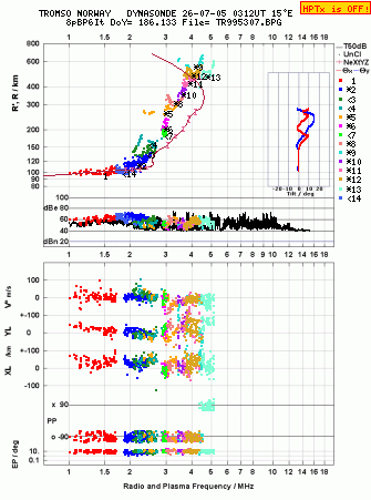 Click for original ionogram image