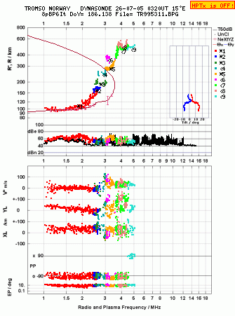 Click for original ionogram image