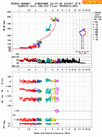 Click for original ionogram image