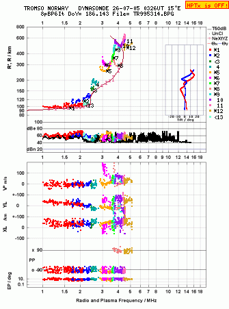 Click for original ionogram image