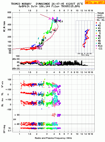Click for original ionogram image