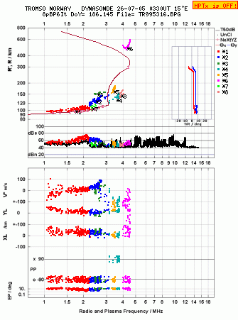 Click for original ionogram image
