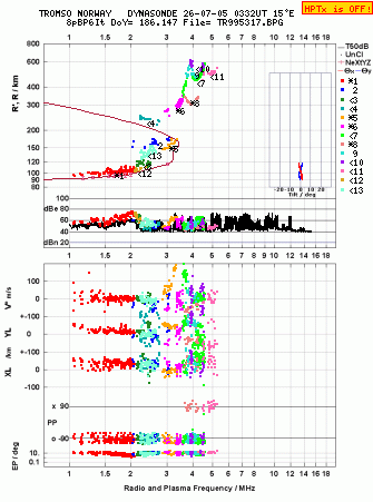 Click for original ionogram image