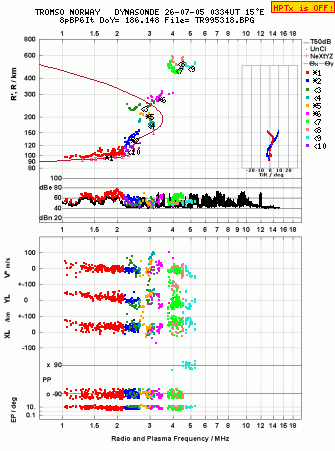 Click for original ionogram image