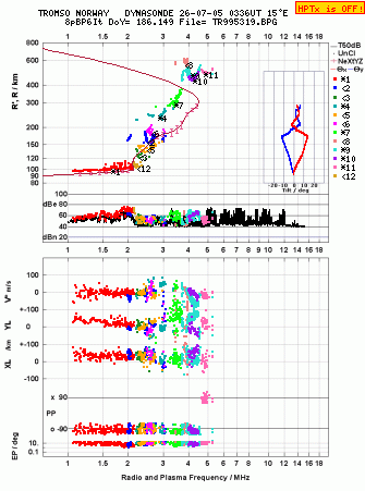 Click for original ionogram image