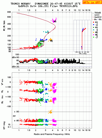 Click for original ionogram image