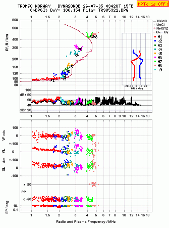 Click for original ionogram image