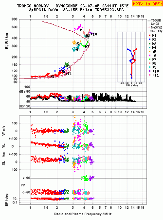 Click for original ionogram image