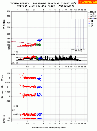 Click for original ionogram image