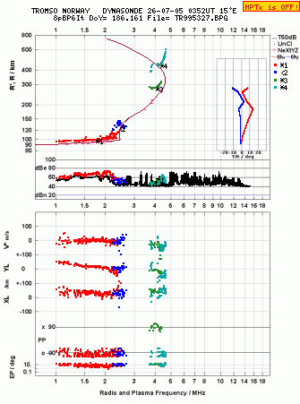 Click for original ionogram image