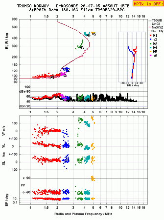 Click for original ionogram image