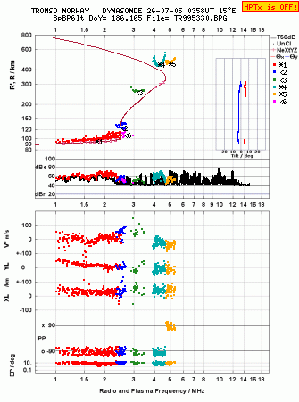 Click for original ionogram image