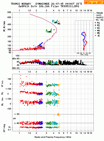 Click for original ionogram image