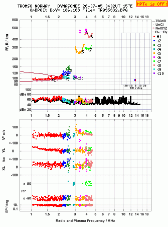 Click for original ionogram image