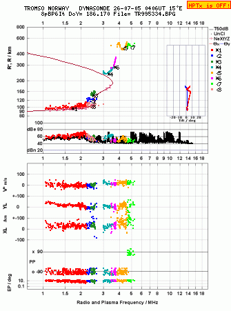 Click for original ionogram image