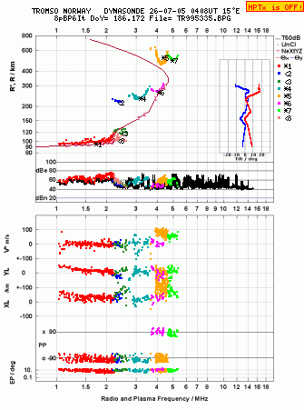 Click for original ionogram image