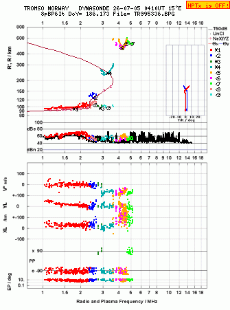 Click for original ionogram image