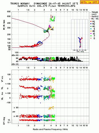 Click for original ionogram image