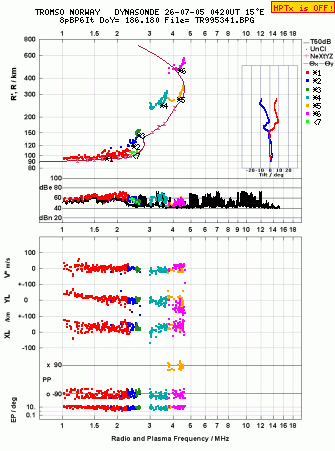 Click for original ionogram image