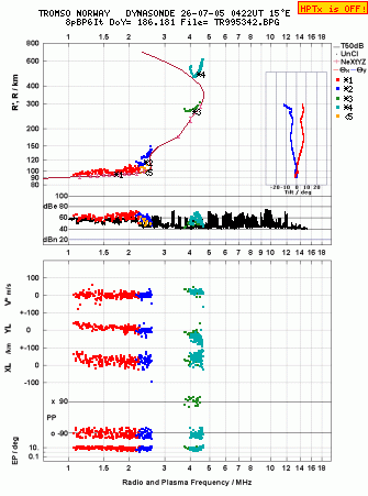 Click for original ionogram image