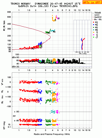 Click for original ionogram image
