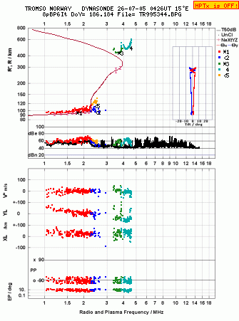 Click for original ionogram image