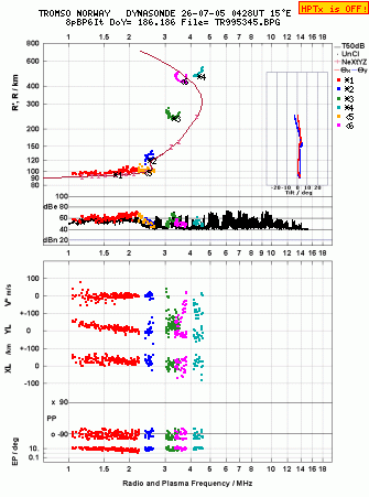 Click for original ionogram image