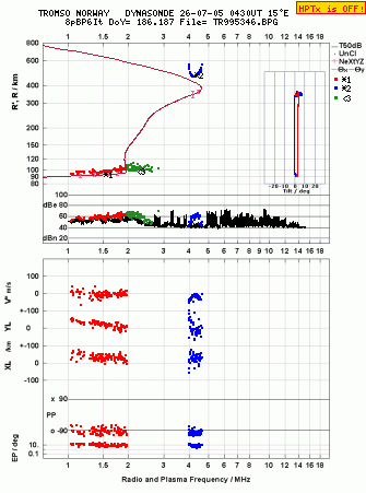 Click for original ionogram image