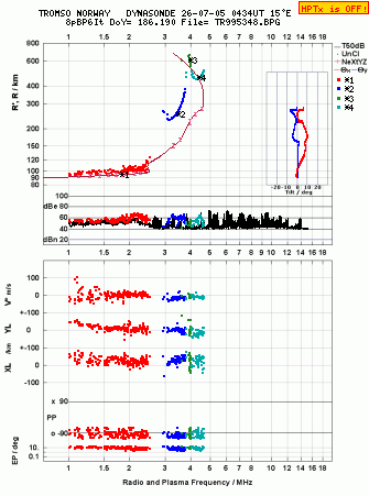 Click for original ionogram image