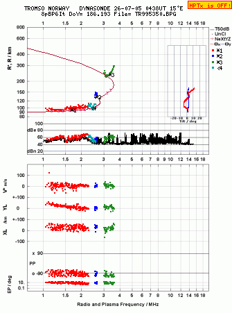 Click for original ionogram image