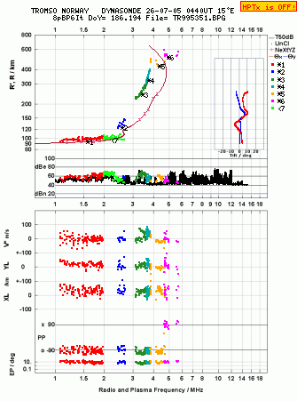 Click for original ionogram image