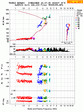 Click for original ionogram image