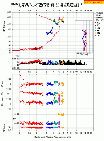 Click for original ionogram image