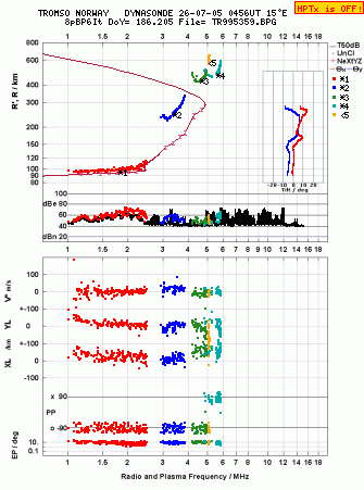 Click for original ionogram image