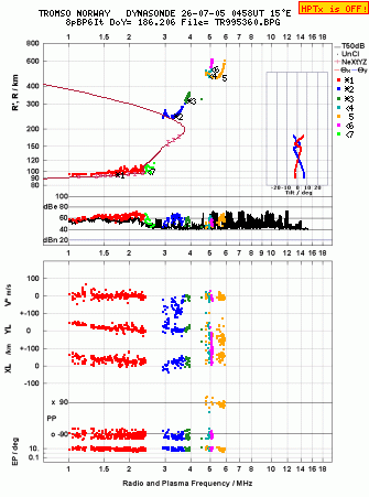 Click for original ionogram image
