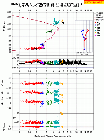 Click for original ionogram image
